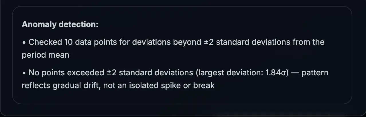 AskEdi Methodology Note for correlated-driver analysis showing all numeric columns scanned, on_time_first_attempt_rate selected as the strongest co-movement with a positive correlation of 0.993, significant at p less than 0.001, with a caveat that correlation shows association only, not proven causation