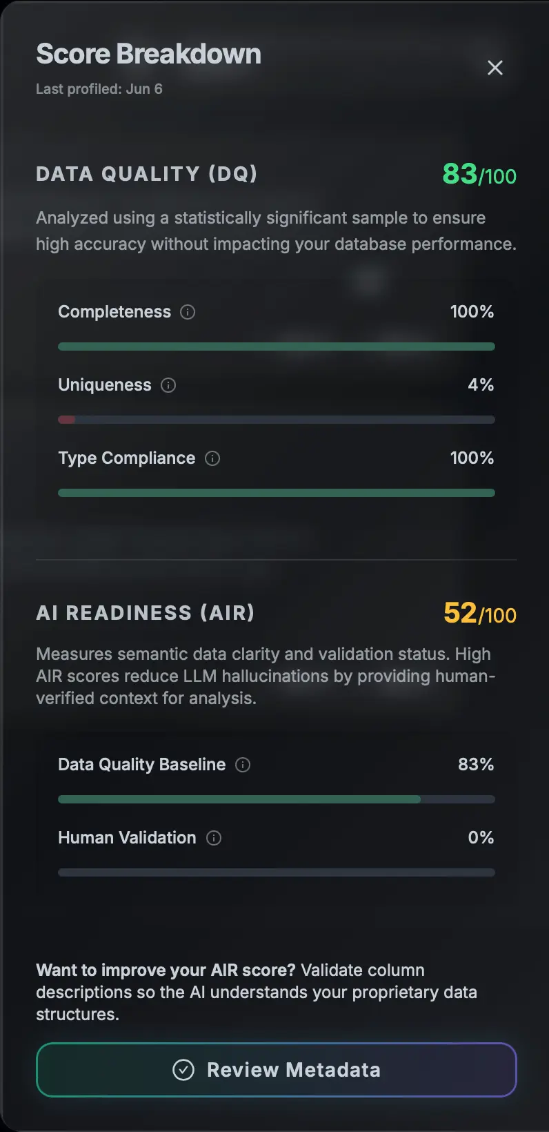 Edilitics Score Breakdown drawer showing DQ score with Completeness, Uniqueness, and Type Compliance, and AIR score with Human Validation percentage