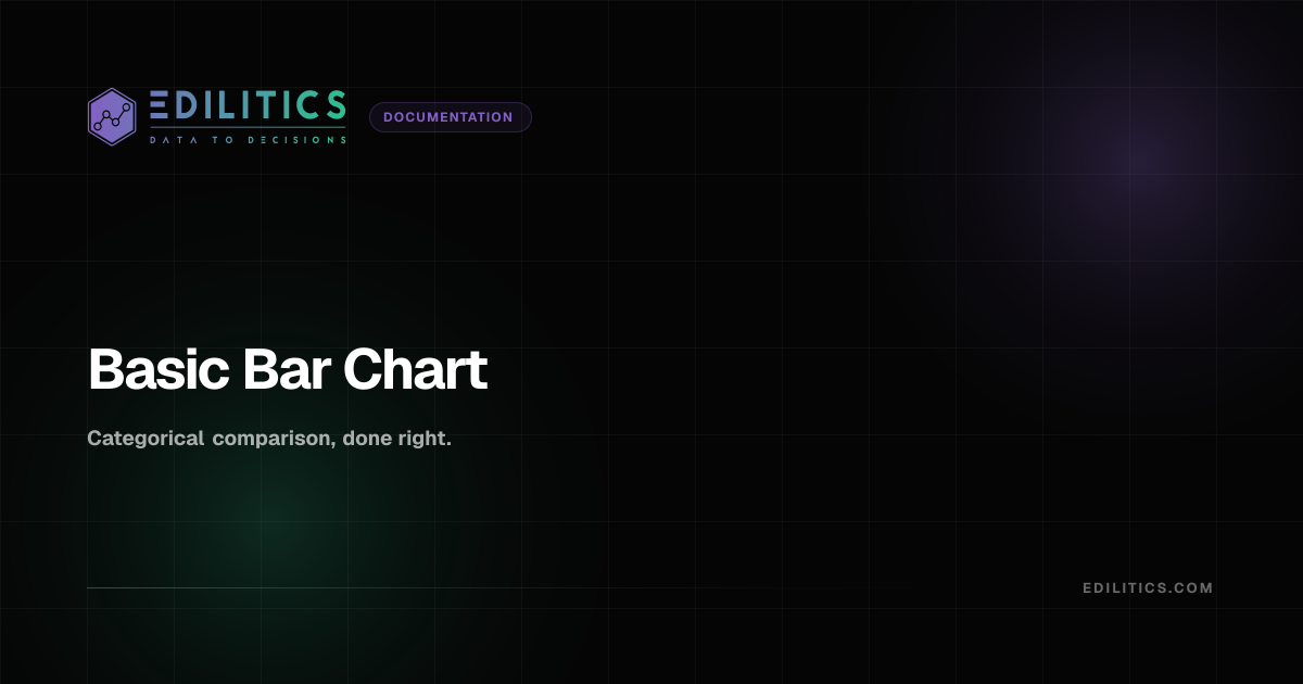 Basic Bar Chart | Edilitics Docs