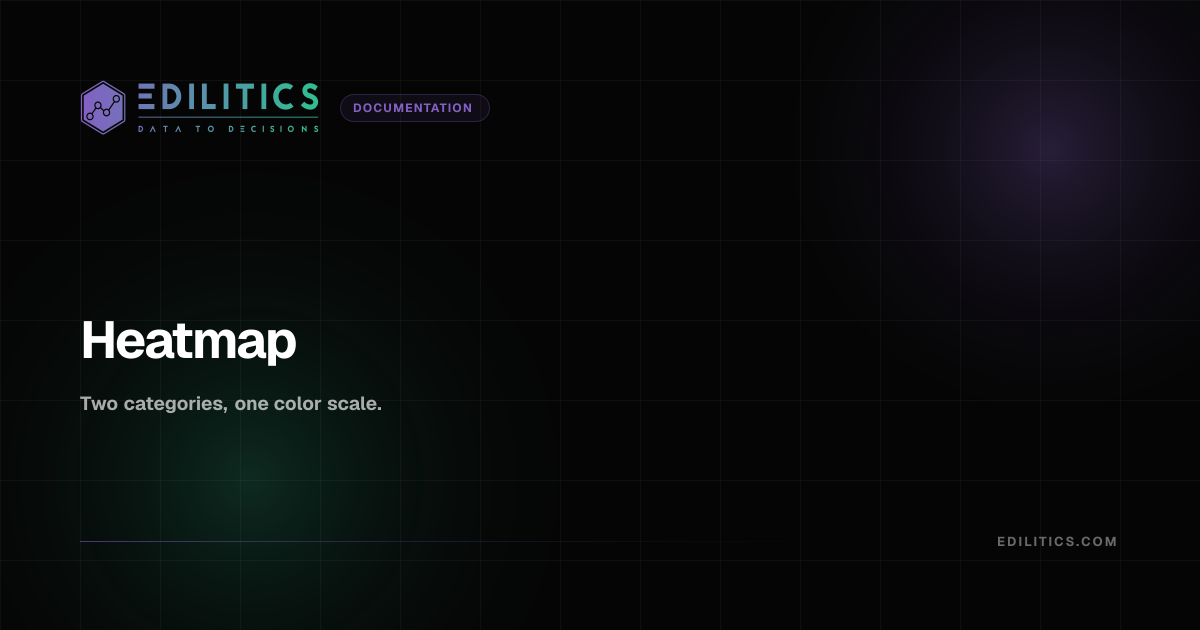 Heatmap | Edilitics Docs