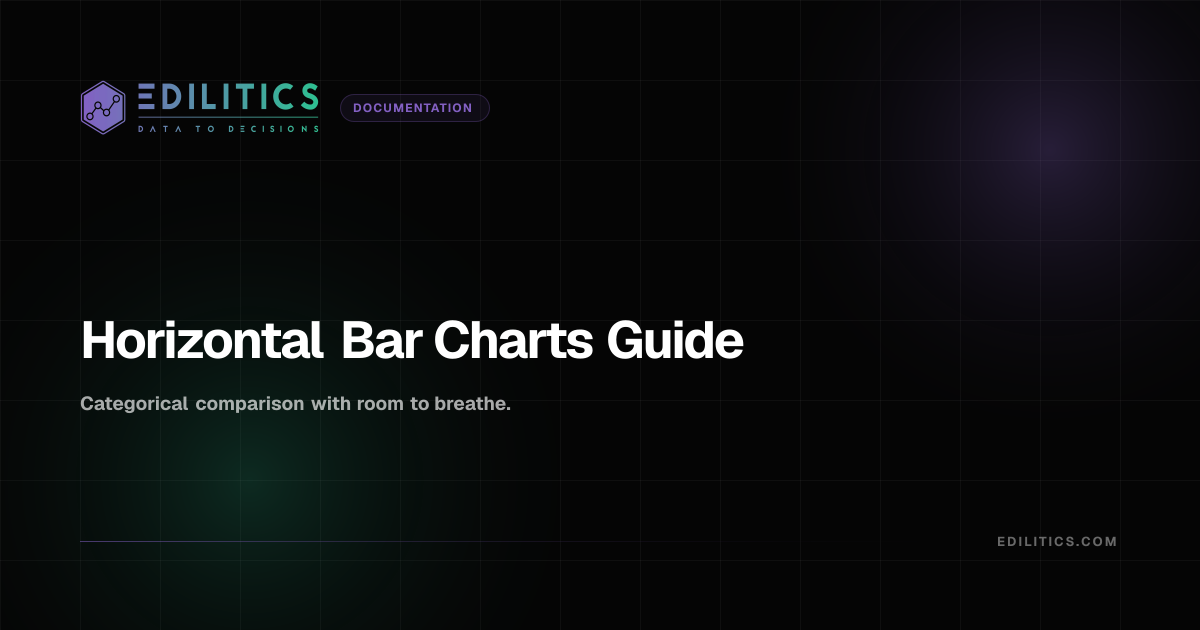 Horizontal Bar Charts Guide | Edilitics Docs