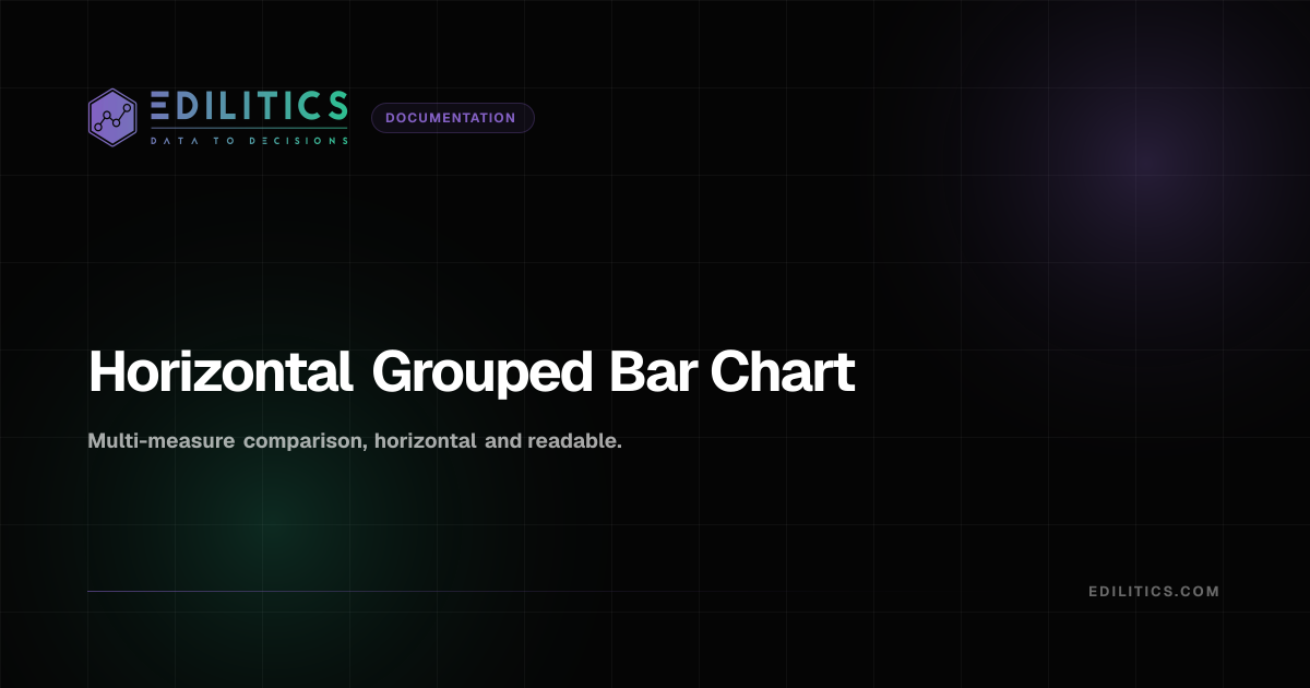 Horizontal Grouped Bar Chart | Edilitics Docs