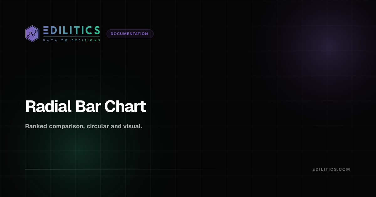 Radial Bar Chart | Edilitics Docs